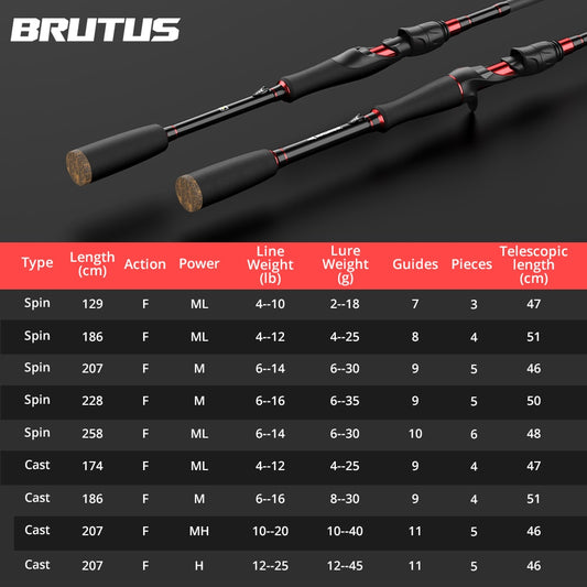 Brutus multi-section rod Carbon Spinning Casting Fishing Rod with 1.29m 1.86m 2.07m 2.28m Baitcasting Rod